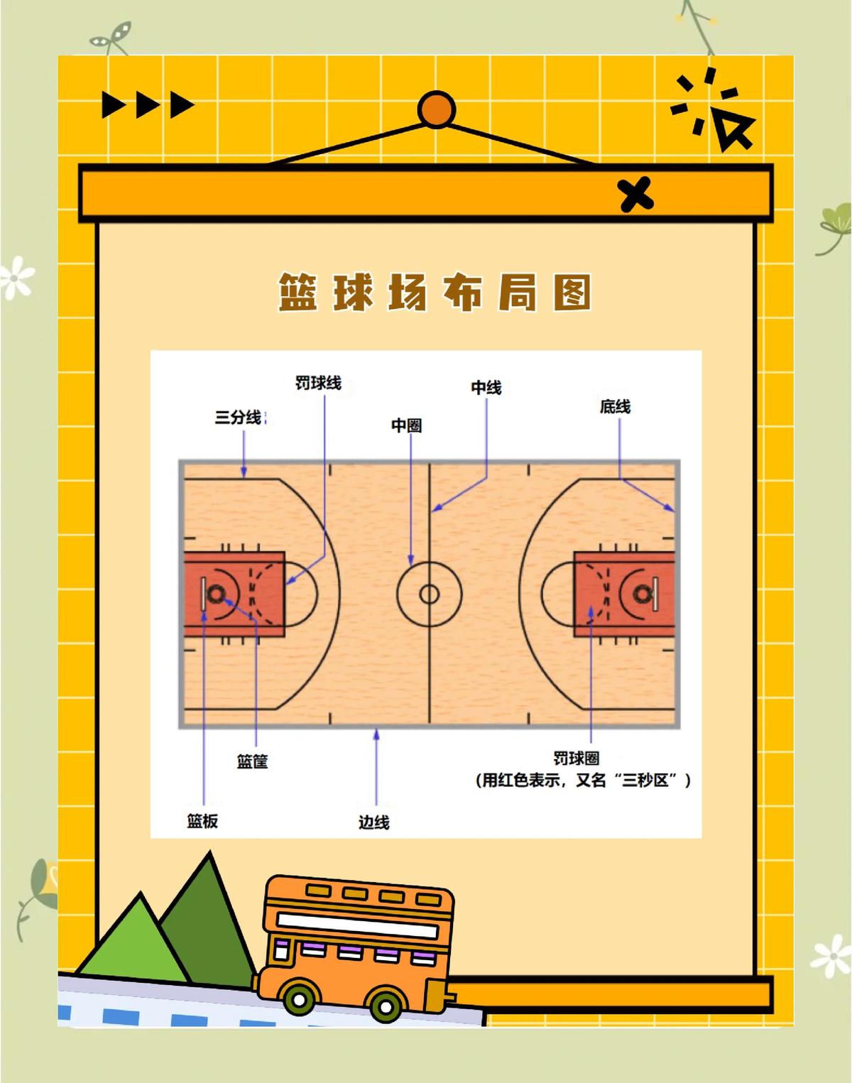 业余篮球爱好者如何解决找不到合适训练场地的问题